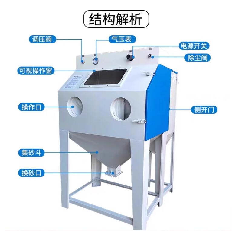 IraqSandblasting machine